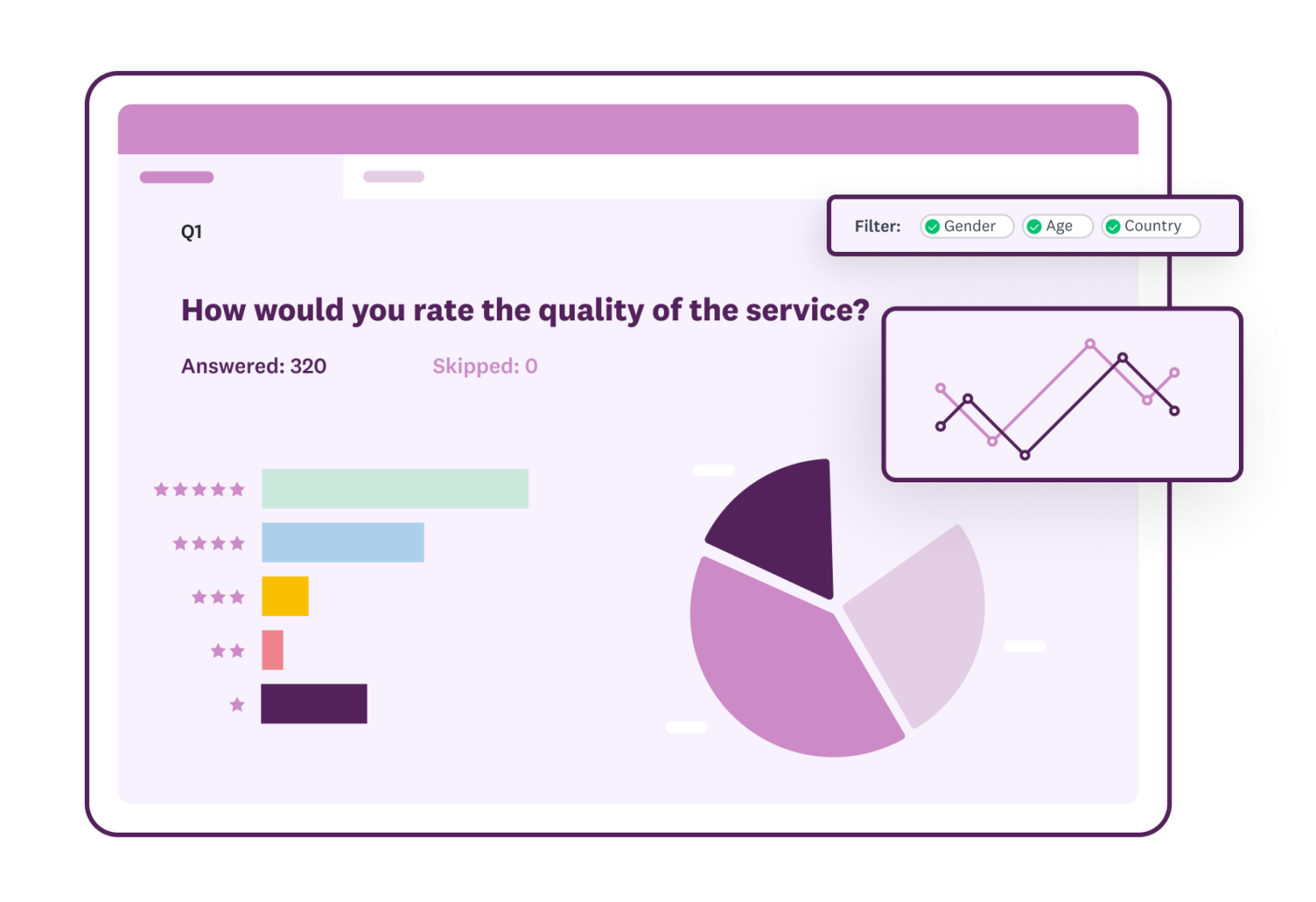 Surveymonkey Survey Data Analysis Turn Insights Into Action