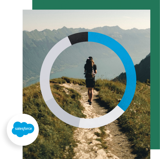 YETI Customer Success Story GetFeedback