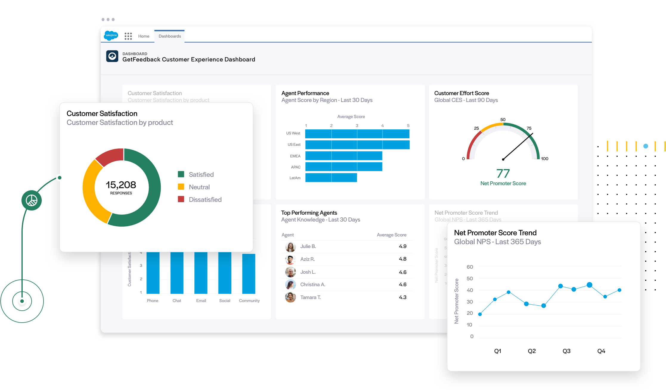 Customer Experience Management for Salesforce | GetFeedback