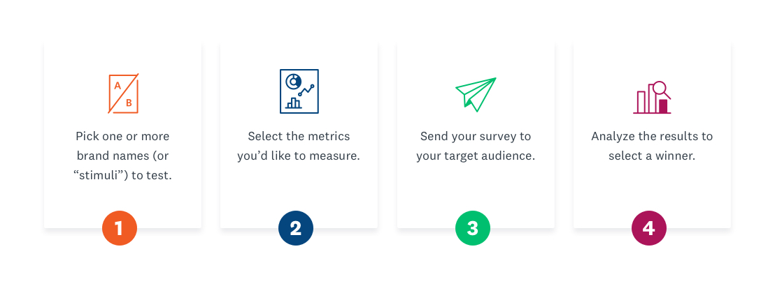 Naming a company steps tips mistakes to avoid surveymonkey