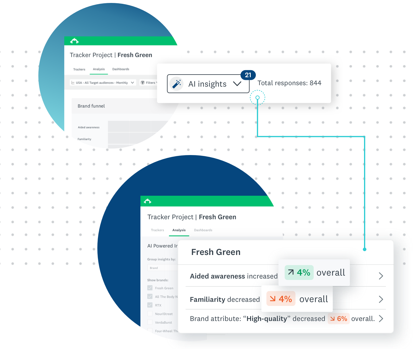 Announcing Our Brand Tracker And Industry Tracker Solutions For Market