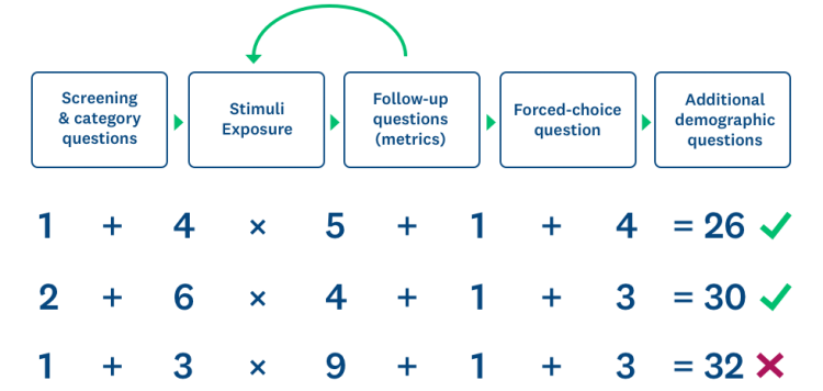 The ultimate guide to concept testing - SurveyMonkey