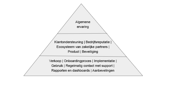 CX-piramide-1-nl-NL