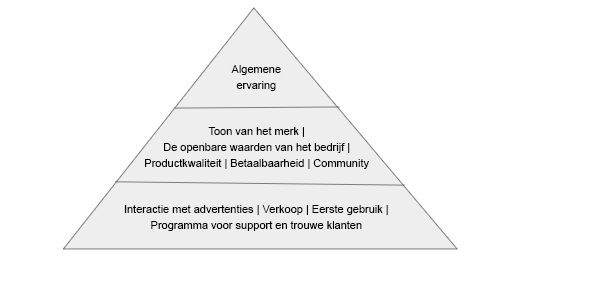 CX-piramide-2-nl-NL