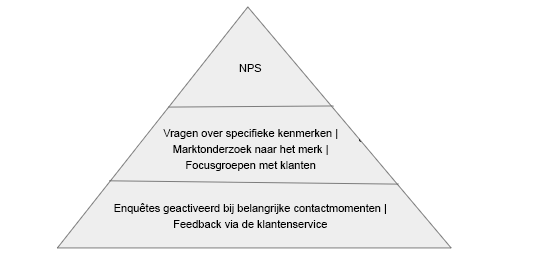 CX-piramide-3-nl-NL