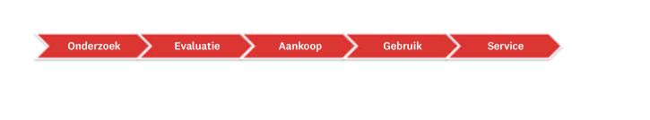 Overzicht-klantentraject-nl-NL