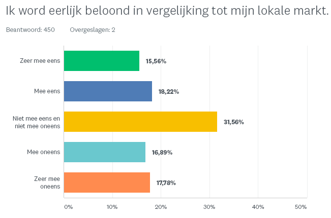 DeliverShip_Compensatie-1_nl-NL