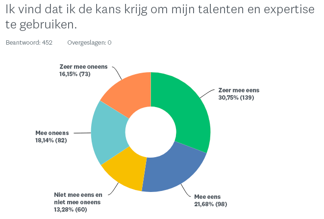 DeliverShip_TalentenExpertise-1_nl-NL