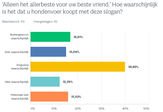PuppyLove_Aankoop_BESTEVRIEND-1_nl-NL