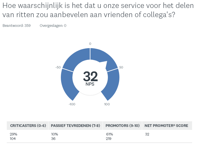 Ryde_NPS-1_nl-NL