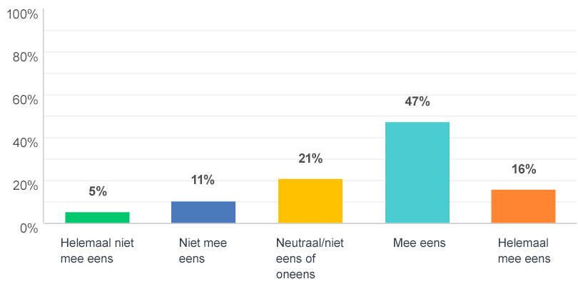 Screen Shot 2019-07-24 at 11.24.52 AM_nl-NL