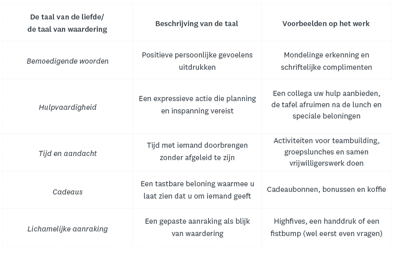 Beschrijving-taal-van-de liefde_nl-NL