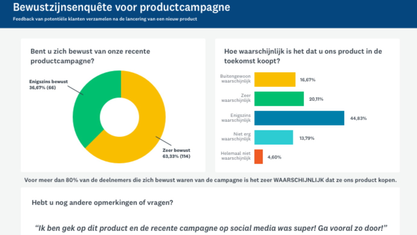 survey-results-dashboard_nl