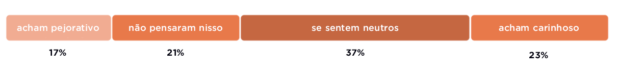 Brex-survey-results-chart-2-pt