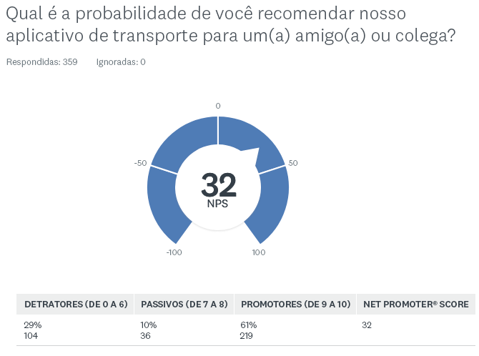 pontuação do NPS