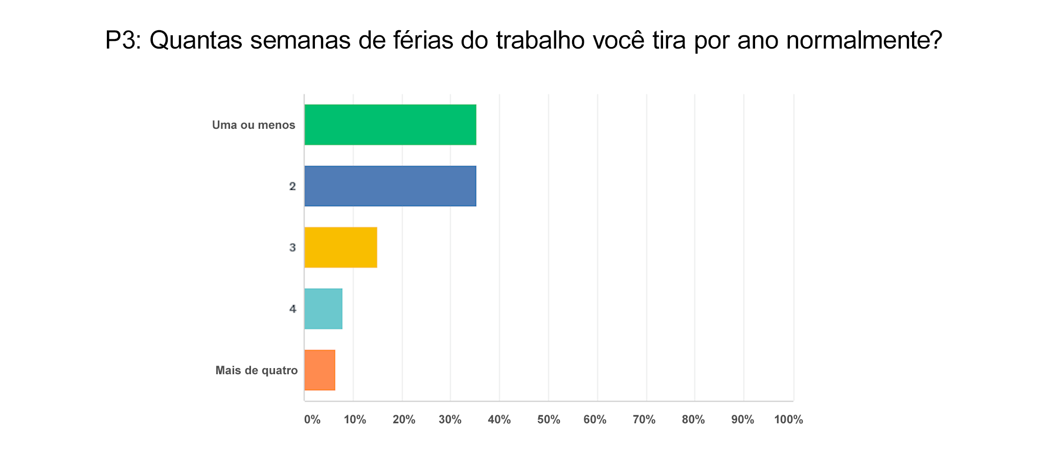 Férias-filtrado-por-geração-Y