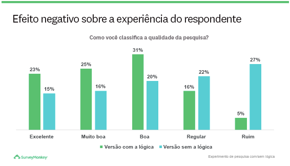 negative-impact-on-respondent-experience
