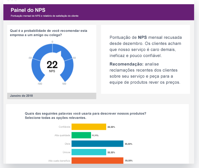 exemplo de painel de resultados da pesquisa