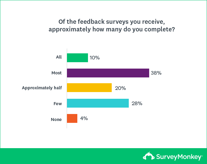 Horizontal-bar-chart_Engage_680px_en-GB