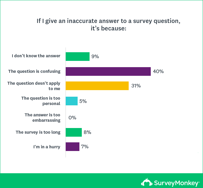 Horizontal-bar-chart_SurveyMonkey_680px-3_en-GB