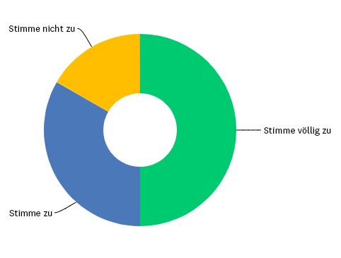 Ringdiagramm