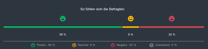 Stimmungsbarometer