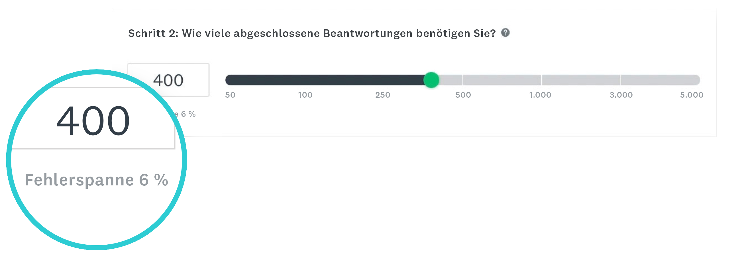 Fehlerspanne von SurveyMonkey Audience