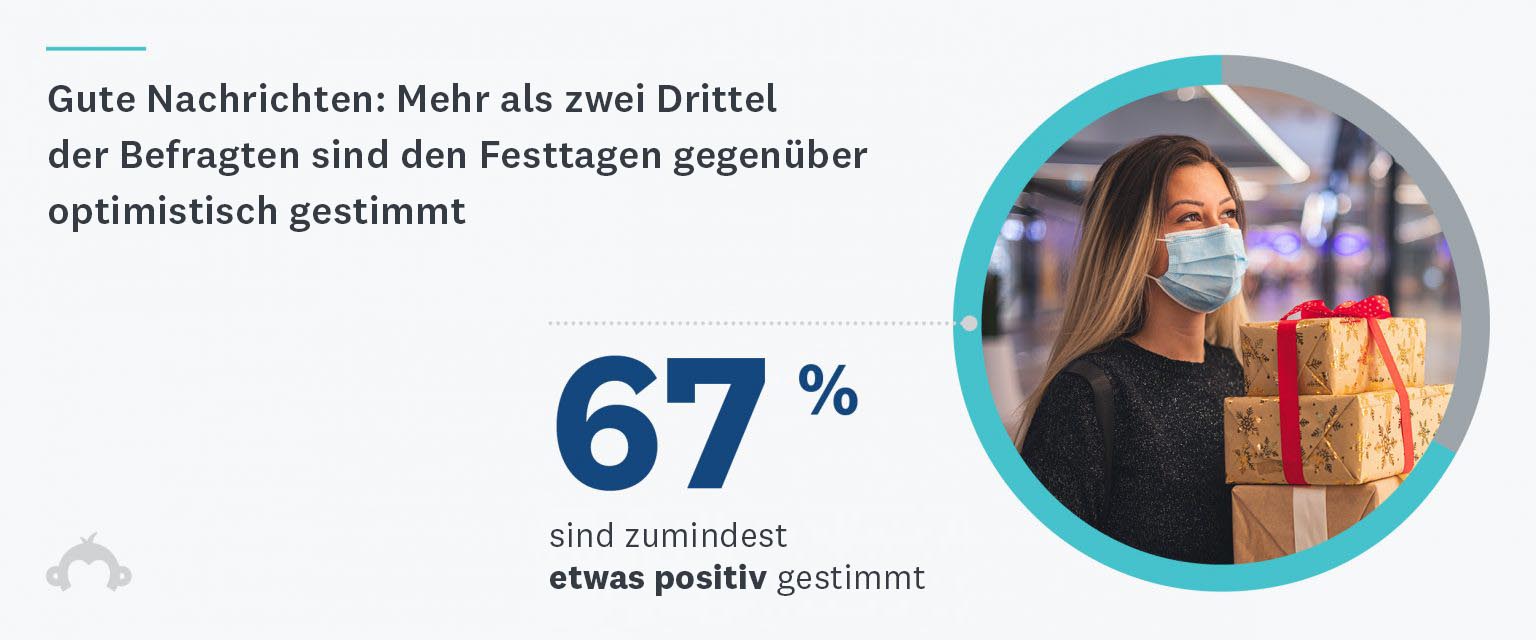 Weihnachtseinkäufe 2020 Statistik 1