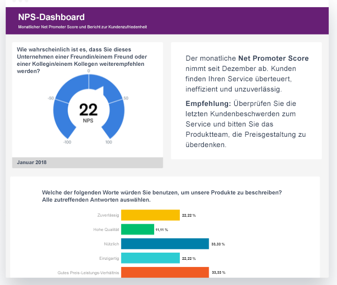 Beispiel Ergebnis-Dashboard