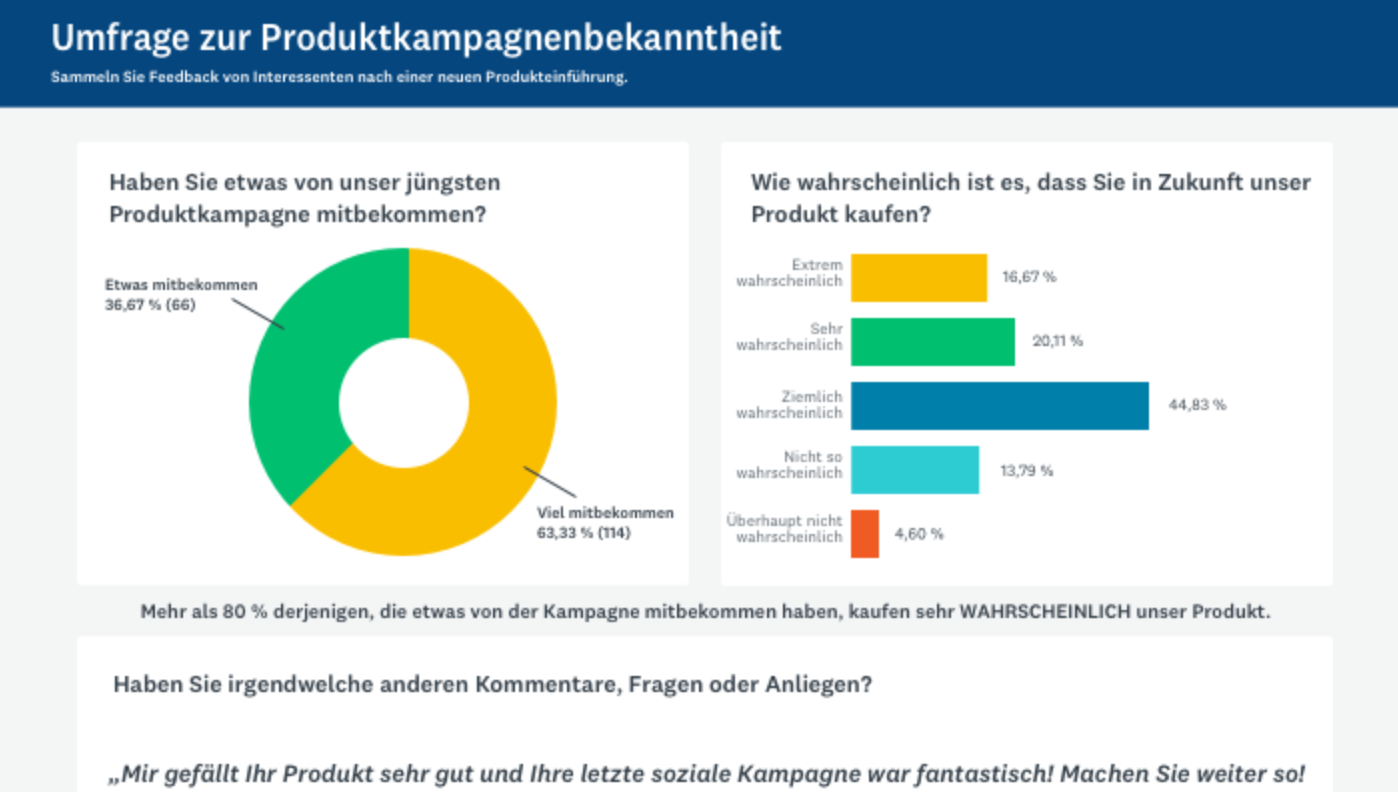 Ergebnis-Dashboard