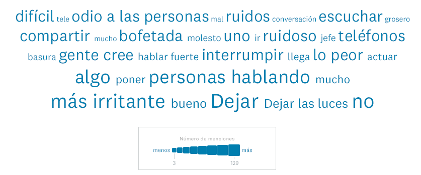 Nube de palabras sobre cosas que te irritan