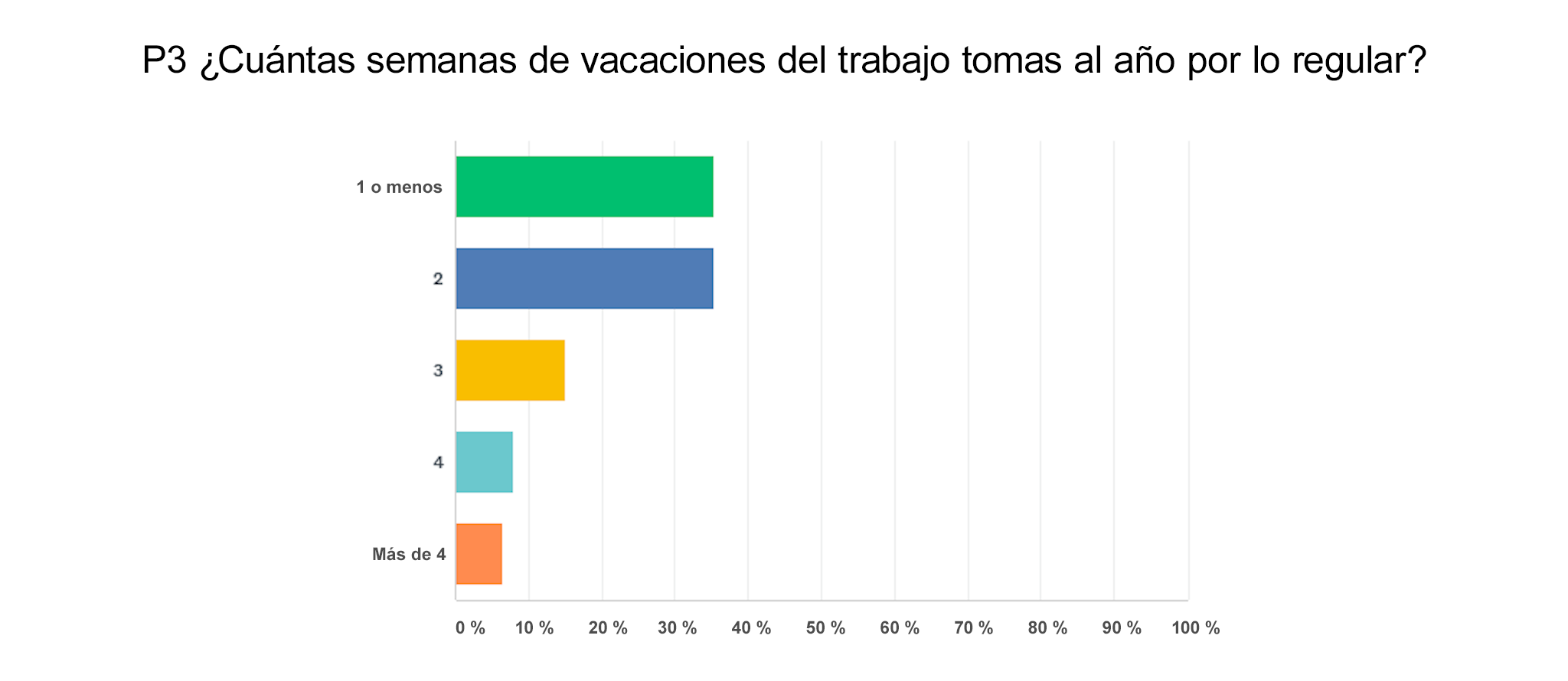 Vacation-filtered-by-millennials_es-419