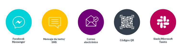 Canales de SurveyMonkey