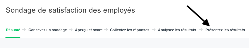 Section « Présentez les résultats » du Tableau de bord