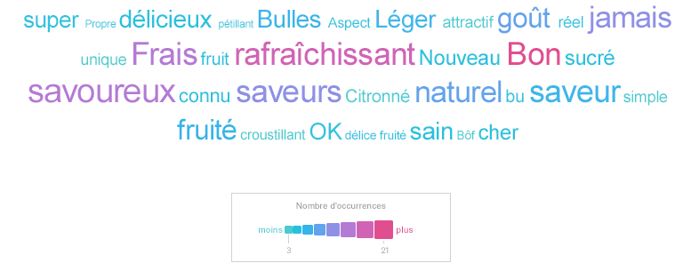 Nuage de mots