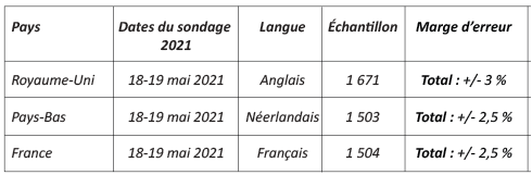 réunions de travail dans le monde