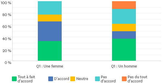 comparaison-graphique-a-barres-empilees