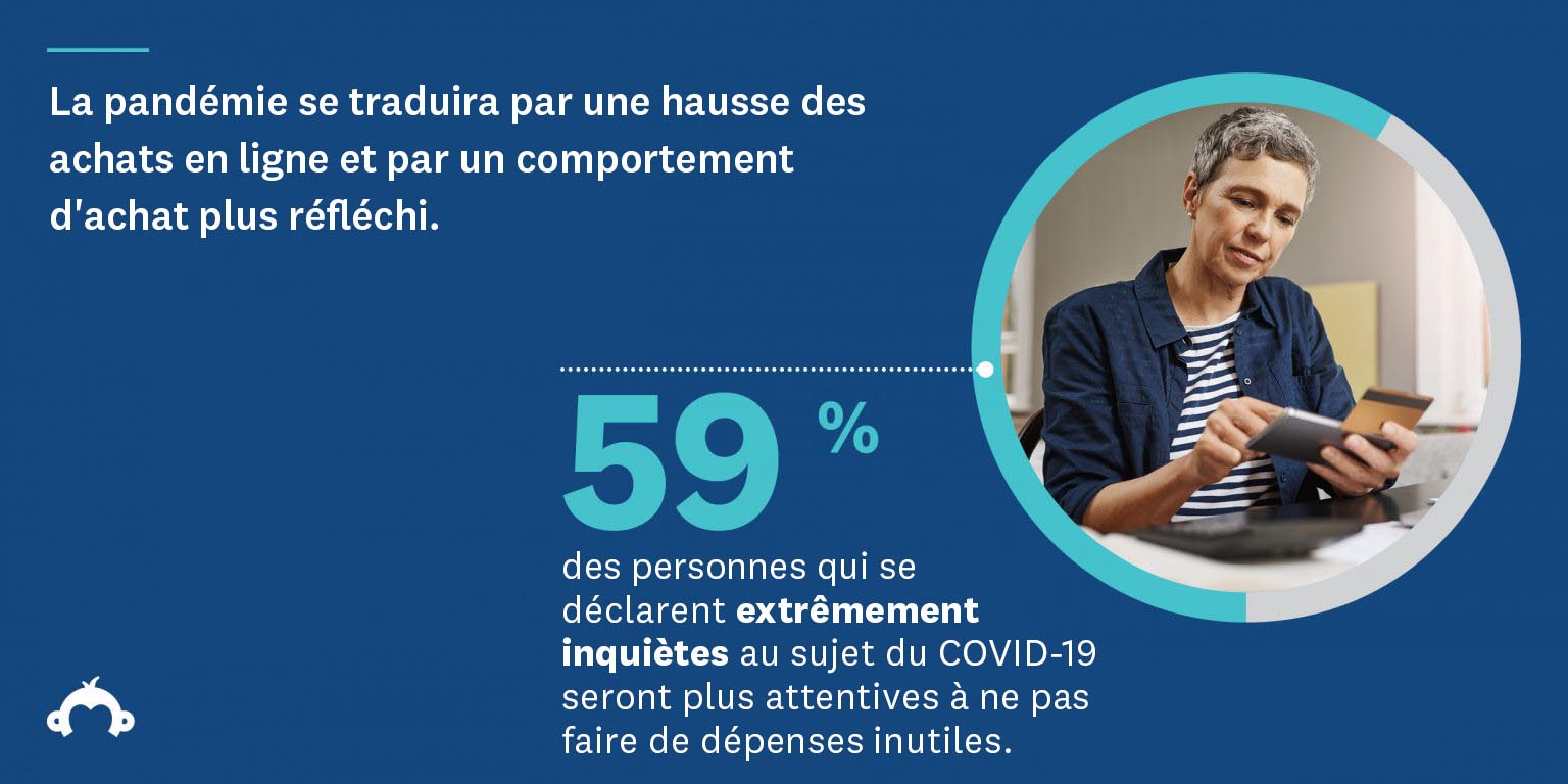 Infographie sur les comportements d'achat à l'approche des fetes