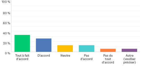graphique-barres-verticales