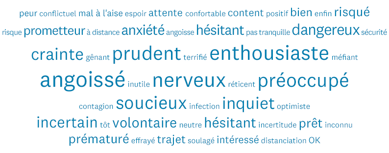 nuage-de-mots-retour-au-travail-inquietude