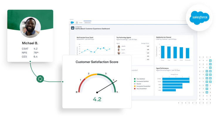 Integrate CX program with Salesforce