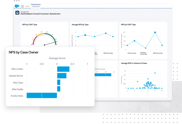 Customer insights dashboard