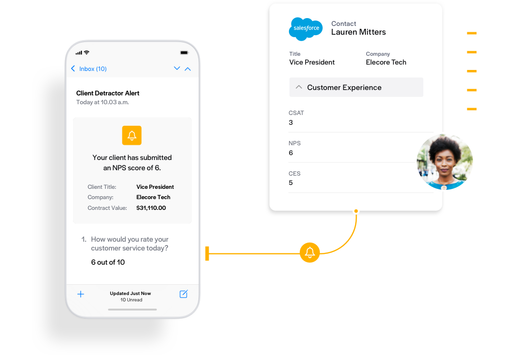 Salesforce CX platform