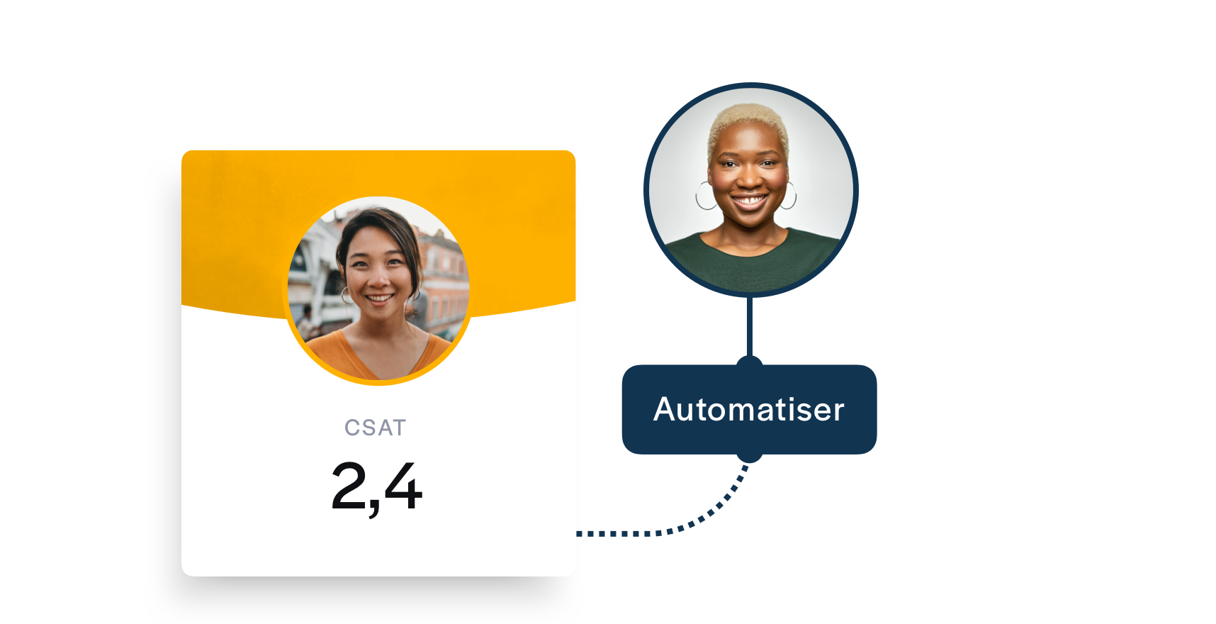 Une carte de score avec une flèche vers un agent du service client illustrant l'automatisation des tâches