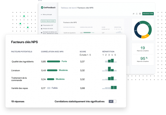 liste des facteurs clés influencant l'expérience client et leur poids