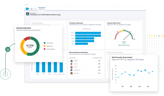 CX voor Salesforce dashboard