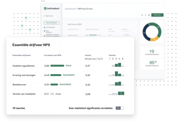 Belangrijke drijfveren van NPS: gegevens en grafieken