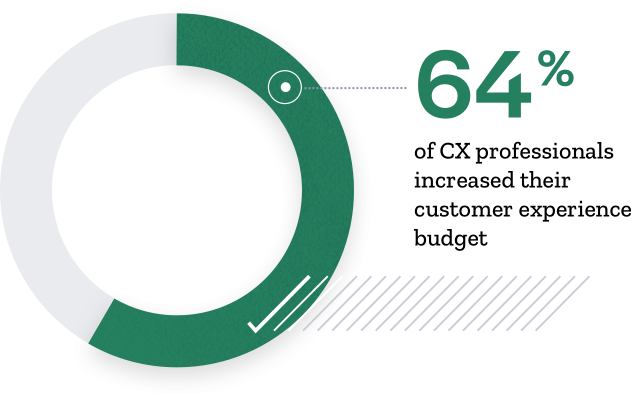 Report graph example