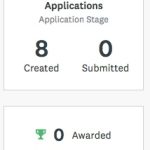 Nombre de demandes créées, soumises et accordées dans votre programme.
