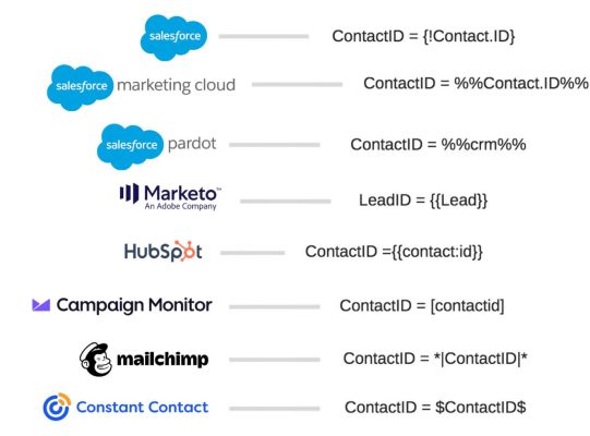 Image showing the common merge field formats used for different CRMs.